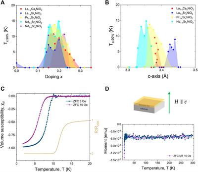 Infinite-Layer Nickelate Superconductors: A Current Experimental Perspective of the Crystal and Electronic Structures